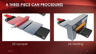 Team "2" 31
(3) Lacquer (4) Heating
A THREE-PIECE CAN PROCEDURES
 