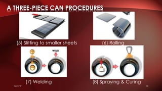 Team "2" 32
(5) Slitting to smaller sheets (6) Rolling
(7) Welding (8) Spraying & Curing
A THREE-PIECE CAN PROCEDURES
 