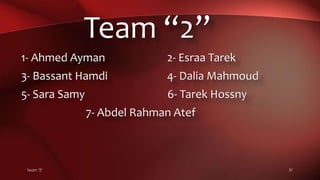 Team "2" 37
Team “2”
1- Ahmed Ayman 2- Esraa Tarek
3- Bassant Hamdi 4- Dalia Mahmoud
5- Sara Samy 6- Tarek Hossny
7- Abdel Rahman Atef
 