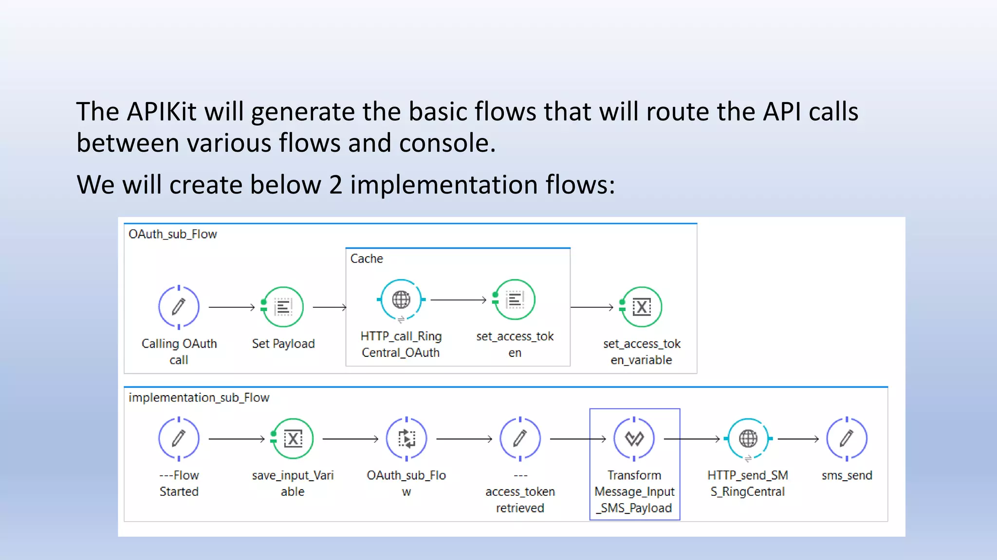 The APIKit will generate the basic flows that will route the API calls
between various flows and console.
We will create below 2 implementation flows:
 