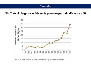 Cannabis
THC atual chega a ser 10x mais potente que o da década de 60
 
