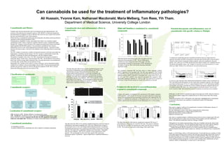 Ali Hussain, Yvonne Kam, Nathanael Macdonald, Maria Melberg, Tom Rees, Yih Tham. Department of Medical Science, University College London Can cannaboids be used for the treatment of Inflammatory pathologies? Data Showing the observations made when microglial cells were exposed to increasing doses of THC. The pro-inflammatory cytokines are shown along the bottom of the graph, with their corresponding %reduction in the presence of THC determined by the height of each bar. Bars with asterisks denoting statistically significant results. The exogenous compound THC has been shown to reduce inducible cytokine mRNA expression in rat microglial cells. The cells were exposed to THC (0.1mM to 10.0mM) for 24 hrs and then treated for 6 hrs with LPS. The results showed THC inhibited cytokine mRNA expression in microglial cells. Lower levels of IL-1a, IL-1b, IL-6, and TNF-a mRNAs were noted for microglial cells exposed to THC. Statistically significant inhibition ( P  , 0.05) by THC was noted for IL-1a and IL-6 mRNAs at 1.0 and 10.0 μM, and for IL-1b and TNF-a mRNAs at 10.0 μM. Peripheral cells involved in neuroinflammation respond to cannabinoid compounds T-helper cells regulate cell mediated (Th1) and humoral (Th2) adaptive immunity. In MS and EAE, a shift towards Th1 has been associated with disease progression, whereas Th2 phentotype has been described as beneficial. THC suppresses the Th1 response by inhibiting the production of IFNgamma and IL-12, as well as IL-12 receptors and increases the expression of anti-inflammatory IL-4, a Th2 cytokine.  Glial cell functi on is modulated by cannabinoid compounds This Data Illustrates the effect that the cannabinoid compound THC has on T cell proliferation, IFNgamma, IL-4 and Th1/Th2 ratio. The control is indicated by the white bar, the black bar indicating the results when the cells are exposed to THC. The results are expressed as a percentage of the control value.  Cannabinoids and History Cannabis sativa has been historically used for recreational and rope-making purposes. The existence of the plant has been reported as early as 1500-1200 BC in China and cannabis has been described as an analgesic as early as 200 AD. Due to this for eons, in parts of the world it has been used medicinally to treat various diseases. Within the 60 or so cannabinoids produced by this hemp plant, the primary potent psychoactive ingredient is D9∆-tetrahydrocannabinol (THC). Cannabinoids are lipophillic in nature, and mediate their effects via a G-protein coupled cannabinoid receptor, which is negatively coupled to adenylyl cyclase. Cannabinoids signal through CB-1 receptors via the activation of the mitogen activated protien kinase/extracellular signal-regulated (MAPK/ERK) pathway. The psychoactive cannabinoids also increase dopaminergic activity in the ventral tegmental area-mesolimbic pathway. Activation of these neurones are known to play a vital role in the mediation of the reinforcing effects of most drugs of abuse. The CB-1 receptor is localised to a number of functional structures in the brain, particularly the hippocampus, cerebellum and the striatum. The CB-2 receptor is preferentially found in the periphery, in particular the spleen and haemopoietic cells (the lymphoid organs). The potency of cannabis varies, from 1-2% THC concentration in homegrown cannabis to chemically altered “skunk-weed”, which has about 50% THC. The threshold for intoxication is about 2mg, with the average spliff containing 25mg. The peak intoxication is not reached until 15-30 mins after, and the effects can last between 2-6 hrs. Medicinally wise, cannabis can be used for a variety of diseases, such as rheumatoid arthritis, irritable bowel syndrome, anorexia and multiple sclerosis (MS). It has been documented that cannabis may provide a means by which to alleviate the symptoms of MS. MS is a chronic disease that affects the central nervous system (CNS).   Potential therapeutic anti-inflammatory uses of cannabinoids with specific relation to Multiple  Messages from these studies A randomized, double-blind placebo-controlled trial failed to detect an improvement on spasticity associated with MS as measured by Ashworth scale, but did result in some benefit in subjective improvement of spasticity-related symptoms: pain (most significant), sleep and spasms. Also, orally use of Δ-9THC did decrease time walk by median 12%, compared with 4% for placebo and cannabis extract.  Left: Changes in Ashworth scores from baseline to 13 weeks follow-up; Right: Median 10 m walk times by visit and treatment group   A crossover study indicated orally administrated standardized cannabis extract (combination of THC and CBD) benefit MS patients over the whole study compared to placebo, with Ashworth score improved from mean 13.3 to 11.1; spasm frequency from 1.1 to 0.7 and increase mobility with tolerable side effects. Generally low toxicity symptoms are shown compared with the use of synthetic/isolated THC alone.  Left: Spasm-frequency-protocol in patients received early active treatment; Right: Spasm-frequency-protocol in patients received late active treatment Data seems to suggest a viable use for cannabinoids in treatment of inflammatory diseases. It seems that cannabinoids are effective in: The anti-inflammatory actions in the murine carregeenan paw oedema assay Reducing joint inflammation in collagen induced arthritis mice. Reducing inflammatory cytokine production. Inhibition of Immune cells. Also, there is a significant degree or difference between the two known receptor types CB1 and CB2, the latter being the receptor most associated with the periphery and anti-inflammatory effects. This difference means that selectivity of drugs is feasible. Although the in vitro studies seem promising, in the case of multiple sclerosis the clinical trials seemed less than satisfactory. The only significant improvement was in pain. Muscle spasticity improvements were ambiguous at best and the limitations of the study incur difficulty. Finding MS patients that fit a specific set of criteria, and allow for use of cannabinoids as potential treatment drastically reduces sample size, making it very difficult to have a reproducible study. Finally, as with all drugs, safety is of the utmost priority. It seems that there are a number of viable CB receptor agonists being used in research, and some have gone through clinical trials. However the long term effects are still not known and are not without problems. There have been links to psychosis with the heavy use of THC in cannabis smokers, however analogues of THC are known to not exhibit psychoactive properties. It is now a case of whether these cannabinoids can have conclusive effects on inflammation, in which case it is still early days. Classification of canabinoids:  Localization of cannabinoid receptors Cannabinoid receptors: This data shows the effect of two separate cannabinoid agonists on the movement of inflammatory and immune mediating cells. Cells were collected from a lavage of the peritoneal cavity of mice with thioglycollated induced peritonitis. In particular Neutrophils and monocytes were counted, the total number of leucocytes were then analysed. The results show a significant reduction in cell movement.  Neutrophils show the most inhibition.  WIN 55212-2 and HU-210 are both selective CB-2 agonists.  The second graph set shows how these agonist effect monocytes chemotactic protein-1 production.  Again in higher doses a significnnt inhibition is observed. This data shows the effect of two separate cannabinoid agonists on the movement of inflammatory and immune mediating cells. Cells were collected from a lavage of the peritoneal cavity of mice with thioglycollated induced peritonitis. In particular Neutrophils and monocytes were counted, the total number of leucocytes were then analysed. The results show a significant reduction in cell movement.  Neutrophils show the most inhibition.  WIN 55212-2 and HU-210 are both selective CB-2 agonists.  The second graph set shows how these agonist effect monocytes chemotactic protein-1 production.  Again in higher doses a significnnt inhibition is observed. ● Although, it is still unclear if cannabinoids oppose the progression of MS, subjective/objective improvement in spasms suggest that cannabinoids may be clinical useful when other therapy has failed. ● Significant benefit of THC in MS patient with central pain, highlighting that its amelioration is associated with protective up-regulation of cannabinoid receptor (CB2-dependent mechanism)‏ Cannabinoids show anti-inflammatory effects in animal trials. CB1-  localized to  CNS   Mediate inhibition of nerutransmitter release. CB2 -  ‘peripheral’  cannabinoid receptor, expressed in  lymphoid tissues  (spleen, tonsils, thymus, pancreas etc) and on  immune cells (B cells, NK cells, monocytes, neutrophils, leukocytes, microglial cells )  Modulation of cytokine release and immune cell migration. Cannabinoid metabolism : - by degradative enzymes - by passive diffusion across membranes into cells or uptake by membrane transporters  Conclusions. 