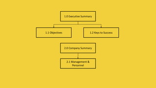 1.0 Executive Summary
1.2 Keys to Success1.1 Objectives
2.0 Company Summary
2.1 Management &
Personnel
MORE INFORMATION AND PRODUCT
REVIEWS AT: Cannabis Marijuana Edibles
Business Plan
 