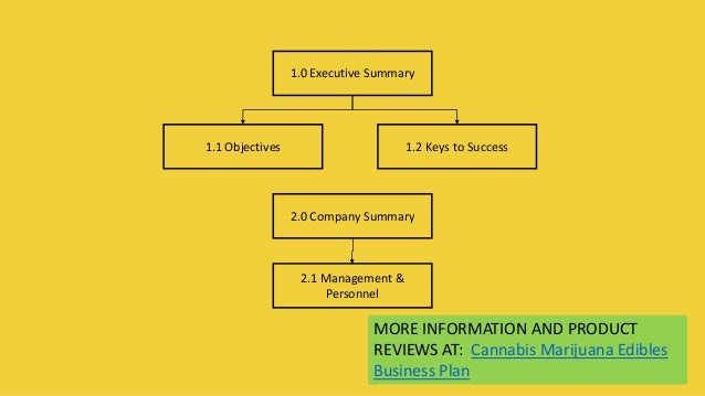 How to start an edibles business in arizona picture