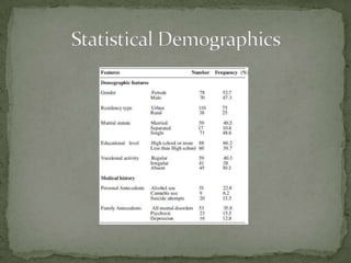 Statistical Demographics