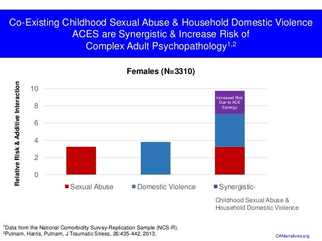 Psychopathology Linked To Trauma Teachtrauma >> The Childhood Adversities Narrative Can Psychopathology Linked To Trauma Teachtrauma >> The Childhood Adversities Narrative Can