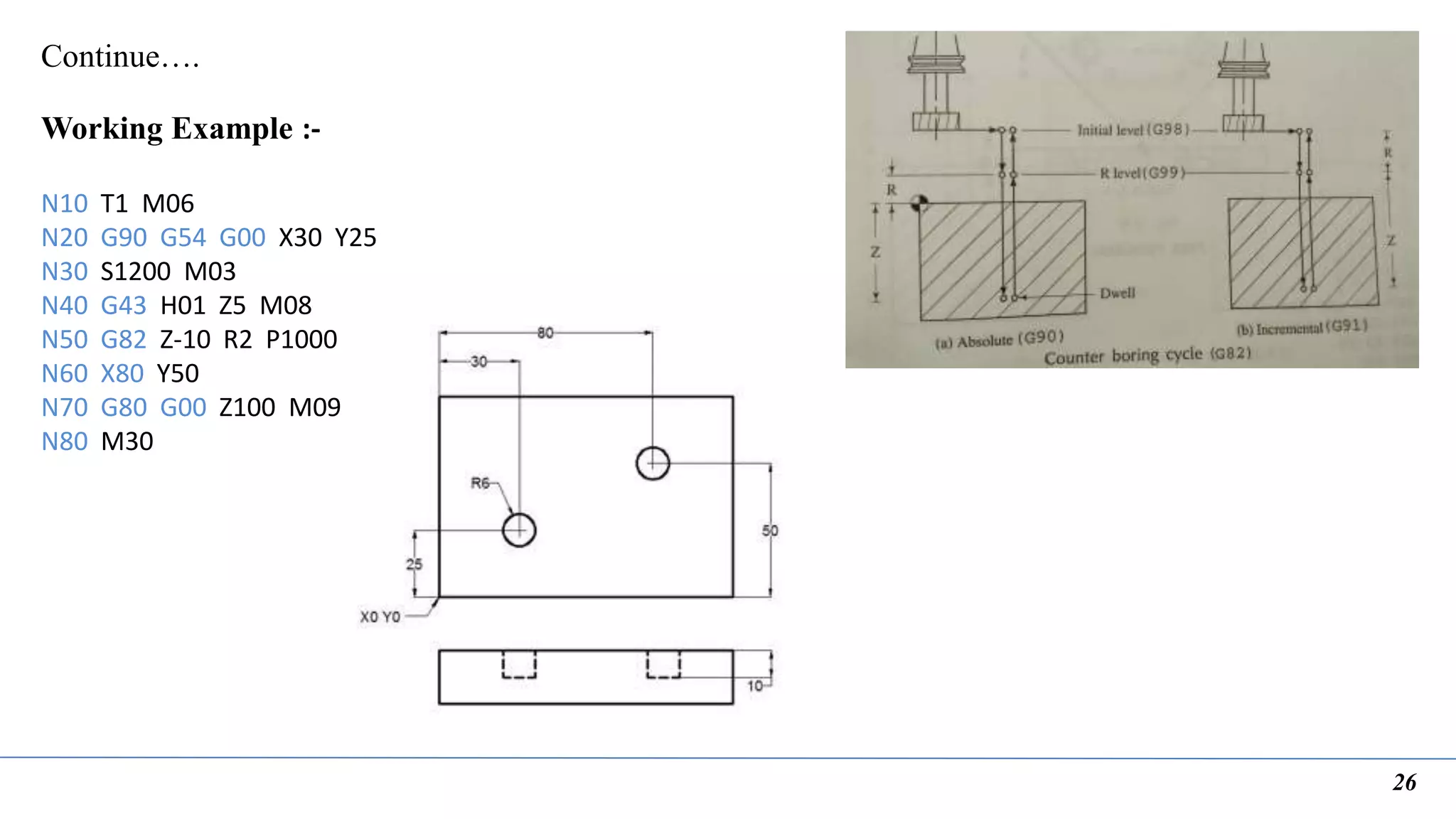 26
Continue….
Working Example :-
N10 T1 M06
N20 G90 G54 G00 X30 Y25
N30 S1200 M03
N40 G43 H01 Z5 M08
N50 G82 Z-10 R2 P1000 F75
N60 X80 Y50
N70 G80 G00 Z100 M09
N80 M30
 