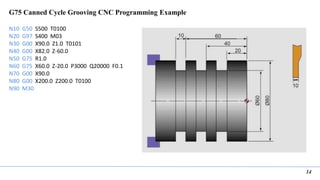 14
G75 Canned Cycle Grooving CNC Programming Example
N10 G50 S500 T0100
N20 G97 S400 M03
N30 G00 X90.0 Z1.0 T0101
N40 G00 X82.0 Z-60.0
N50 G75 R1.0
N60 G75 X60.0 Z-20.0 P3000 Q20000 F0.1
N70 G00 X90.0
N80 G00 X200.0 Z200.0 T0100
N90 M30
 