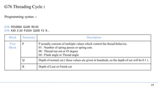 15
G76 Threading Cycle :
Programming syntax :-
G76 P010060 Q100 R0.05
G76 X30 Z-20 P1024 Q200 F2 R...
Block Parameter Description
First
Block
P P actually consists of multiple values which control the thread behavior,
01 : Number of spring passes or spring cuts.
00 : Thread run out at 45 degree
60 : Flank angle or Thread angle
Q Depth of normal cut ( these values are given in hundreds, so the depth of cut will be 0.1 )
R Depth of Last or Finish cut
 