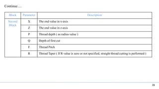 16
Continue….
Block Parameter Description
Second
Block
X The end value in x-axis
Z The end value in z-axis
P Thread depth ( as radius value )
Q Depth of first cut
F Thread Pitch
R Thread Taper ( If R value is zero or not specified, straight thread cutting is performed )
 