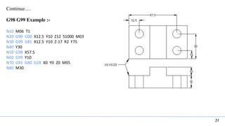 23
Continue….
G98 G99 Example :-
N10 M06 T1
N20 G90 G00 X12.5 Y10 Z12 S1000 M03
N30 G99 G81 X12.5 Y10 Z-17 R2 F75
N40 Y30
N50 G98 X57.5
N60 G99 Y10
N70 G91 G80 G28 X0 Y0 Z0 M05
N80 M30
 