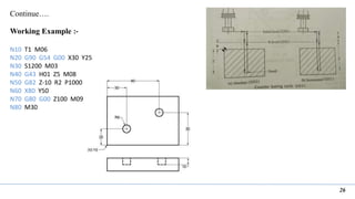 26
Continue….
Working Example :-
N10 T1 M06
N20 G90 G54 G00 X30 Y25
N30 S1200 M03
N40 G43 H01 Z5 M08
N50 G82 Z-10 R2 P1000 F75
N60 X80 Y50
N70 G80 G00 Z100 M09
N80 M30
 