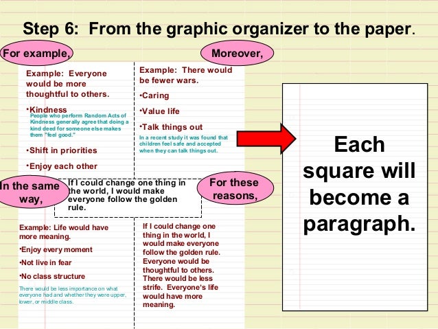 Narrative Essay On Self Reliance Coursework Example Narrative Essay On Self Reliance Pay For Custom Essay Narrative Essay Example Emerson Self Reliance Essay