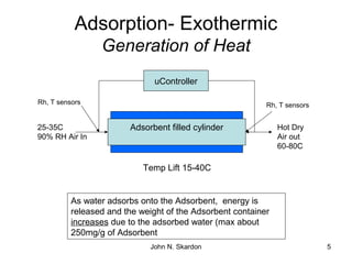 5
Adsorption- Exothermic
Generation of Heat
Adsorbent filled cylinder Hot Dry
Air out
60-80C
As water adsorbs onto the Adsorbent, energy is
released and the weight of the Adsorbent container
increases due to the adsorbed water (max about
250mg/g of Adsorbent
uController
Rh, T sensors Rh, T sensors
25-35C
90% RH Air In
Temp Lift 15-40C
John N. Skardon
 