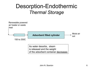 6
Desorption-Endothermic
Thermal Storage
As water desorbs, steam
is released and the weight
of the adsorbent container decreases
Adsorbent filled cylinder
Moist air
out
Renewable powered
air heater or waste
heat
150 to 250C
John N. Skardon
 