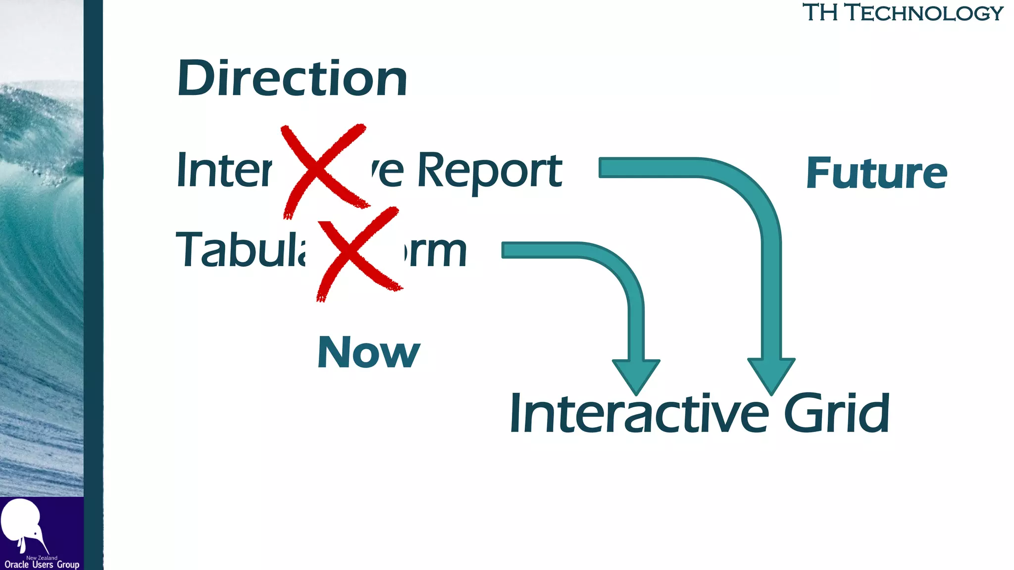 TH TechnologyTH Technology
Direction
Interactive Report
Tabular Form
Interactive Grid
Now
Future
 