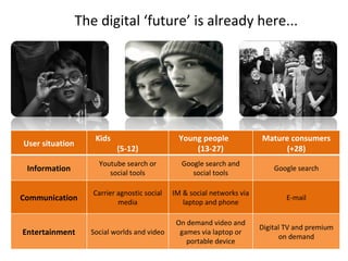 The digital ‘future’ is already here... User situation Kids  (5-12) Young people  (13-27) Mature consumers (+28) Information Youtube search or social tools Google search and social tools Google search Communication Carrier agnostic social media IM & social networks via laptop and phone E-mail Entertainment Social worlds and video On demand video and games via laptop or portable device Digital TV and premium on demand 