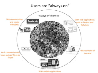 With content on demand With mobile applications With communication tools such as Wave or Skype With communities and  social networks With web applications such as Twitter and Netvibes Users are ”always on” ’ Always on’ channels ’ Always on’ users 