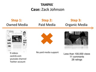 Case:  Zack Johnson 9 videos zack16.com  youtube channel Twitter account Step 1:  Owned Media Step 2:   Paid Media  Step 3:   Organic Media No paid media support Less than 100,000 views 11 comments 28 ratings 