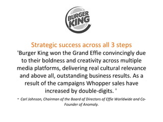 Strategic success across all 3 steps 'Burger King won the Grand Effie convincingly due to their boldness and creativity across multiple media platforms, delivering real cultural relevance and above all, outstanding business results. As a result of the campaigns Whopper sales have increased by double-digits. '  -  Carl Johnson, Chairman of the Board of Directors of Effie Worldwide and Co-Founder of Anomaly. 
