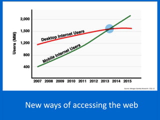 2
                                                                                                     1




                                                                                                                                  Source: Morgan Stanley Research CQ1:12




                                 New ways of accessing the web
   1 Morgan Stanley Research
Source: eMarketer, Jenks, Jared, Jennifer Pearson, and Hilary Rengert. "Demographic Profile--Millennials." EMarketer, May 2011.
   2 ComScore 2011
Base: Millennials - ages 18-34
 
