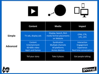 Content                   Media                    Impact

                                   Display, Search, Rich
                                                                 CPM, CTR,
 Simple    TV ads, display ads   media format placements
                                                                  CPC, CPV
                                        on Website
               Content                Syndication                Interaction
            Entertainment           Multiple channels           Engagement
Advanced    60-600s video             All platforms              Experience
           App’s and Games           Across devices        Real time conversation

             Tell your story          Take it places         Get people talking
 