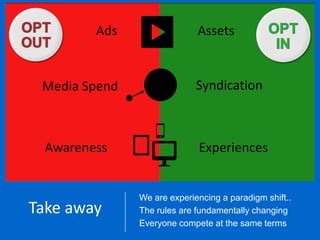 Ads                  Assets


 Media Spend                 Syndication



 Awareness                   Experiences


               We are experiencing a paradigm shift..
Take away      The rules are fundamentally changing
               Everyone compete at the same terms
 