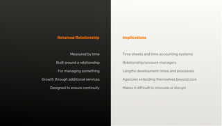 Retained Relationship Implications
Time sheets and time accounting systems
Relationship/account managers
Lengthy development times and processes
Agencies extending themselves beyond core
Makes it difficult to innovate or disrupt
Measured by time
Built around a relationship
For managing something
Growth through additional services
Designed to ensure continuity
 