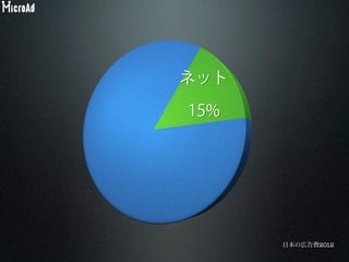 日本の広告費2012
 