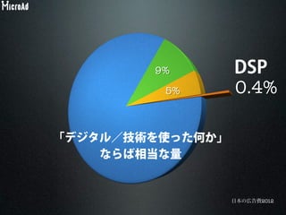 日本の広告費2012
DSP
「デジタル／技術を使った何か」
ならば相当な量
 