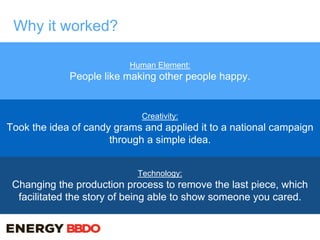 Why it worked?
Human Element:
People like making other people happy.
Creativity:
Took the idea of candy grams and applied it to a national campaign
through a simple idea.
Technology:
Changing the production process to remove the last piece, which
facilitated the story of being able to show someone you cared.
 
