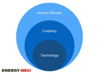 Human Element
Creativity
Technology
 
