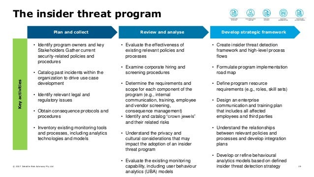 Insider Threat Program Plan | Insider Threat Indicators IT Misses ...