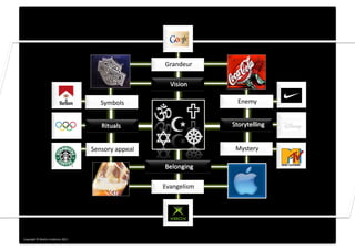 Grandeur
                                                                                  	
  




                                                       Symbols
                                                             	
                            Enemy	
  




                                                   Sensory	
  appeal
                                                                   	
                      Mystery
                                                                                                 	
  




                                                                          Evangelism	
  




Copyright	
  ©	
  Mar0n	
  Lindstrom	
  2011	
  
 