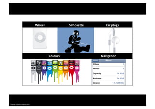 Wheel	
                   SilhoueQe	
        Ear	
  plugs	
  




                                                               Colours	
  
                                                   Eco	
  System	
                           NavigaUon	
  




Copyright	
  ©	
  Mar0n	
  Lindstrom	
  2011	
  
 
