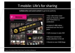 T-­‐mobile:	
  Life’s	
  for	
  sharing	
  
                                            CollaboraUve	
  and	
  social	
  content	
  to	
  generate	
  publicity	
  	
  


                                                                                                     • 	
  Over	
  100	
  million	
  total	
  
                                                                                                     views	
  on	
  Youtube,	
  support	
  
                                                                                                     with	
  TV/Outdoor	
  as	
  
                                                                                                     celebra0on	
  

                                                                                                     • 	
  A	
  total	
  of	
  +900	
  videos	
  
                                                                                                     published	
  over	
  the	
  last	
  3	
  
                                                                                                     years	
  

                                                                                                     • 	
  52%	
  increase	
  in	
  sales	
  YOY	
  

                                                                                                     • 	
  Massive	
  mainstream	
  
                                                                                                     media	
  ajen0on	
  in	
  the	
  UK	
  
                                                                                                     • 	
  Shared	
  on	
  over	
  2500	
  blogs	
  



*Source:	
  The	
  Ambient	
  Advert	
  0tled	
  'Dance'	
  Case	
  Study	
  by	
  Mediacom	
  
 