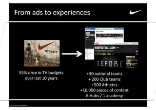 From	
  ads	
  to	
  experiences	
  




                     55%	
  drop	
  in	
  TV	
  budgets	
        +30	
  na0onal	
  teams	
  
                       over	
  last	
  10	
  years	
              +	
  200	
  Club	
  teams	
  
                                                                       +500	
  Athletes	
  
                                                              +10,000	
  pieces	
  of	
  content	
  	
  
                                                                6	
  Hubs	
  /	
  1	
  academy	
  
Source:	
  Nike.com	
  &	
  Wikipedia	
  
 