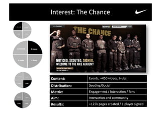 Interest:	
  The	
  Chance	
  




Content:	
  	
         Events,	
  +450	
  videos,	
  Hubs	
  

DistribuUon:	
  	
     Seeding/Social	
  
Metric:	
              Engagement	
  /	
  Interac0on	
  /	
  fans	
  
Aim:	
                 Interac0on	
  and	
  community	
  
Results:	
             +125k	
  pages	
  created	
  /	
  1	
  player	
  signed	
  
 