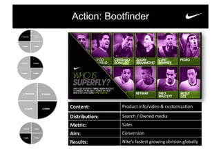 Action: Bootfinder	
  




Content:	
  	
         Product	
  info/video	
  &	
  customiza0on	
  

DistribuUon:	
  	
     Search	
  /	
  Owned	
  media	
  
Metric:	
              Sales	
  
Aim:	
                 Conversion	
  
Results:	
             Nike’s	
  fastest	
  growing	
  division	
  globally	
  
 