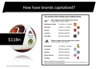 How	
  have	
  brands	
  capitalized?	
  




	
  	
  	
  	
  	
  	
  	
  	
  $11Bn	
  




             Source:	
  The	
  Economist	
  and	
  Dr	
  Peter	
  Rohlmann	
  
 