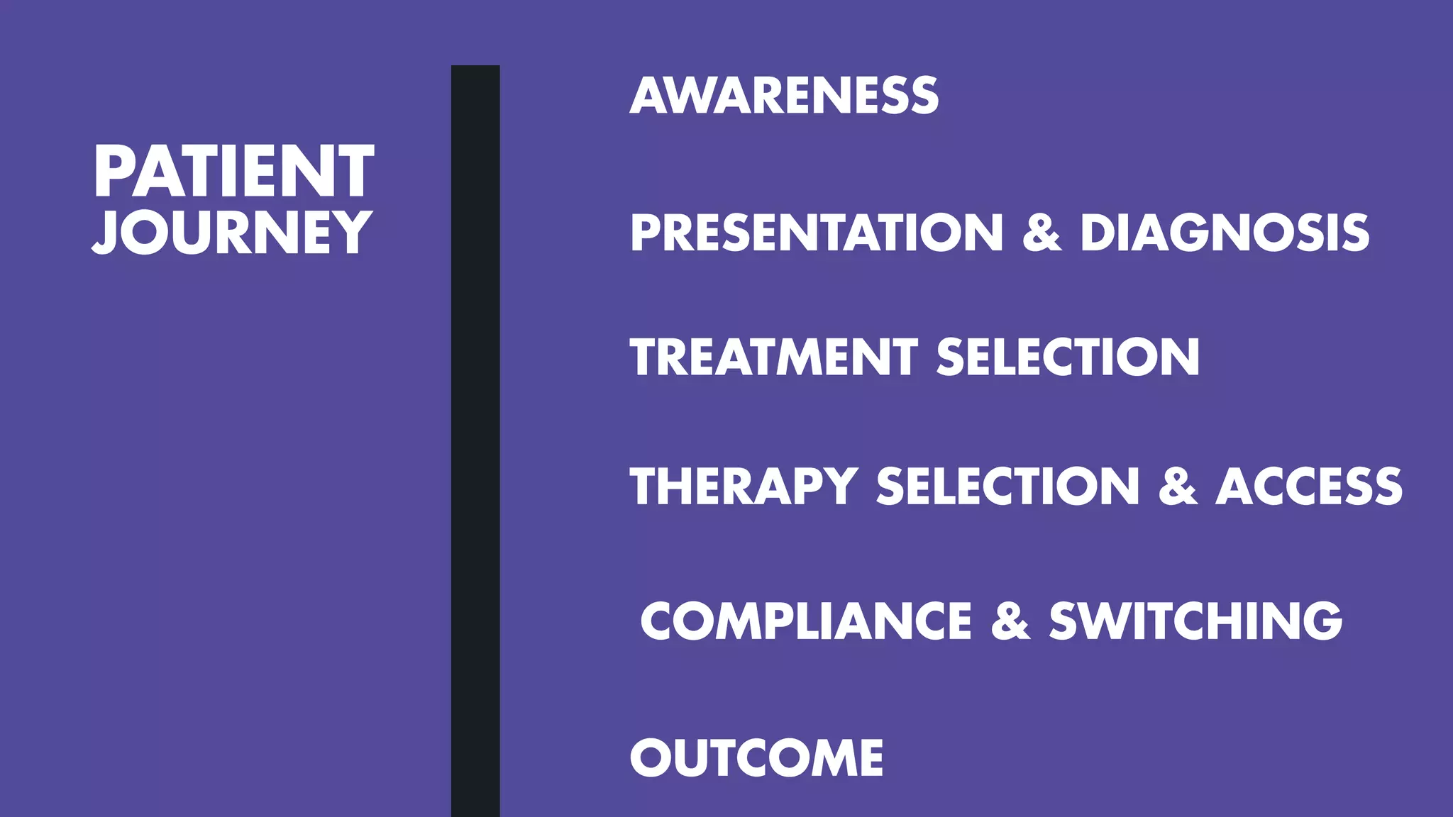 AWARENESS
PATIENT
JOURNEY PRESENTATION & DIAGNOSIS
TREATMENT SELECTION
THERAPY SELECTION & ACCESS
COMPLIANCE & SWITCHING
OUTCOME
 