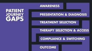 AWARENESS
PATIENT
JOURNEY
GAPS
PRESENTATION & DIAGNOSIS
TREATMENT SELECTION
THERAPY SELECTION & ACCESS
COMPLIANCE & SWITCHING
OUTCOME
 