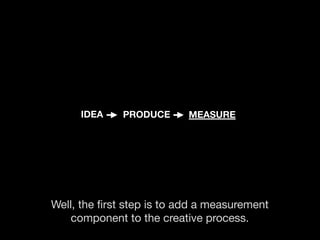 IDEA   PRODUCE        MEASURE
       CAMPAIGN 1
                              LEARN

                               IDEA  ...