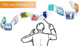 The role of Marketing
 