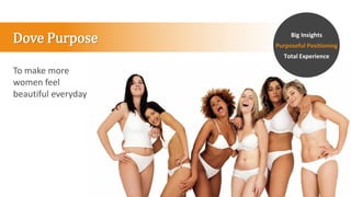 Dove Purpose
To make more
women feel
beautiful everyday
Big Insights
Purposeful Positioning
Total Experience
 