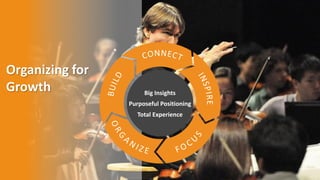 Organizing for
Growth Big Insights
Purposeful Positioning
Total Experience
 