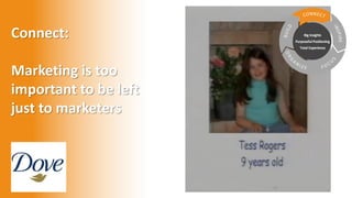 Connect:
Marketing is too
important to be left
just to marketers
45
Big Insights
Purposeful Positioning
Total Experience
 