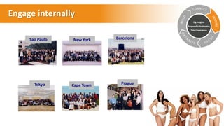 Sao Paulo BarcelonaNew York
PragueCape TownTokyo
Engage internally
Big Insights
Purposeful Positioning
Total Experience
 