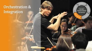 Big Insights
Purposeful Positioning
Total Experience
Orchestration &
Integration
 