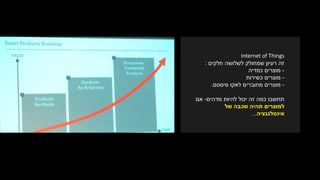 Internet of Things
‫לשלושה‬ ‫שמחולק‬ ‫רעיון‬ ‫זה‬‫חלקים‬:
-‫כמדיה‬ ‫מוצרים‬
-‫מוצרים‬‫כשירות‬
-‫מוצרים‬‫סיסטם‬ ‫לאקו‬ ‫מחוברים‬.
‫להיות‬ ‫יכול‬ ‫זה‬ ‫כמה‬ ‫תחשבו‬‫מדהים‬-‫אם‬
‫של‬ ‫שכבה‬ ‫תהיה‬ ‫למוצרים‬
‫אינטלגנציה‬...
 